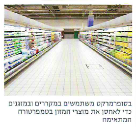 (בספר תרשים:) מחזור הקירור במקרר